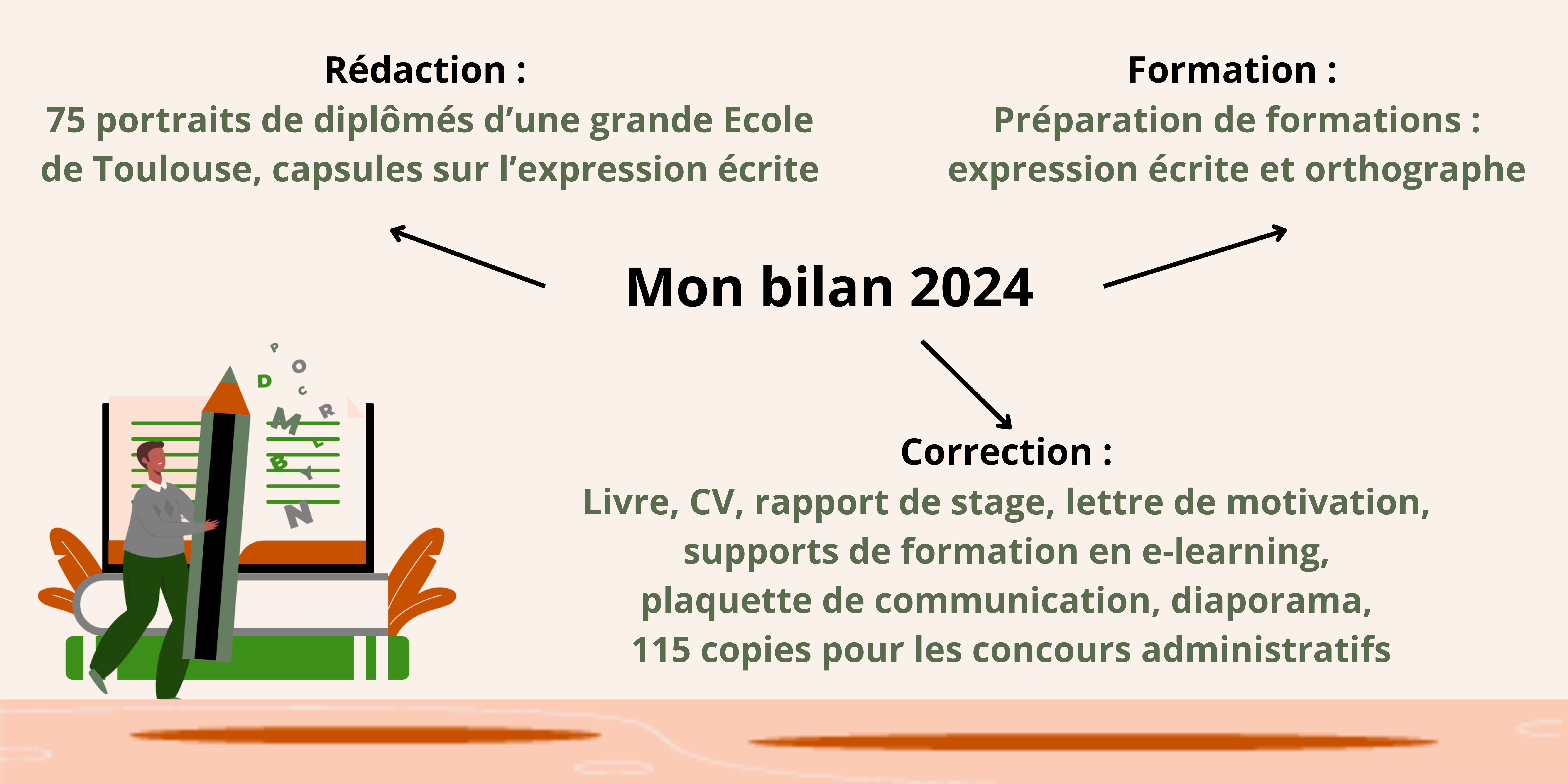 Bilan 2024 en documents